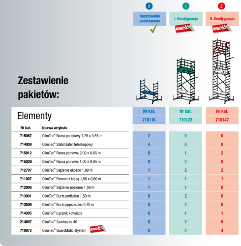 rusztowanie aluminiowe KRAUSE ClimTec zestawienie pakietów.png