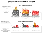 ogrzewanie-palenie-efektywne-2022.jpg