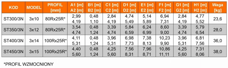 ST (tabele) profil wzmocniony.jpg