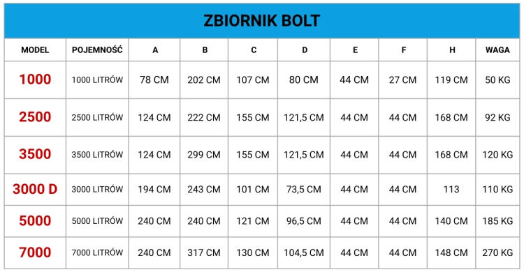 BOLT-TABELA-WYMIARÓW (1).png