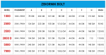 BOLT-TABELA-WYMIARÓW (1).png