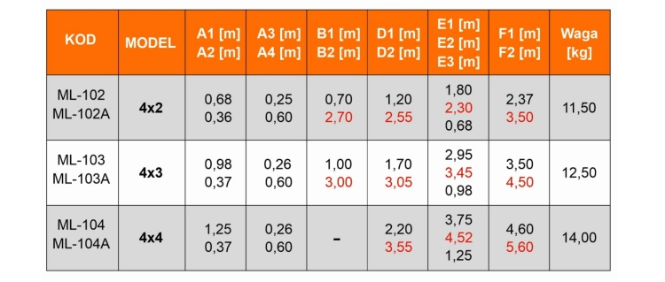 Drabina składana przegubowa wielofunkcyjna uniwersalna 4x4 + blaty robocze