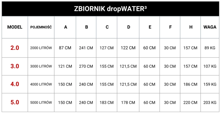 dropWATER-TABELA-WYMIARÓW (1).png