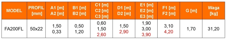 Rusztowanie przegubowe jezdne 4w1 GIERRE G-FA200FL 3,9 m modułowe