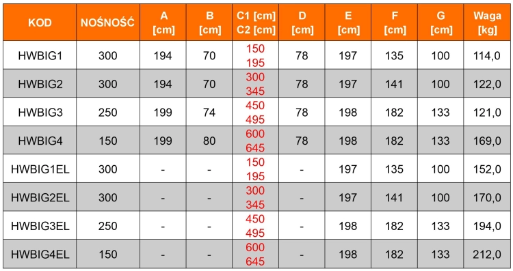 Aluminiowy jezdny elektryczny podnośnik materiałów HWBIG1EL Faraone 300 kg 1,95 m