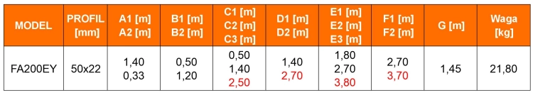 Rusztowanie aluminiowe przegubowe jezdne przejezdne 4w1 GIERRE Easy 200 G-FA200EY 3,8 m modułowe