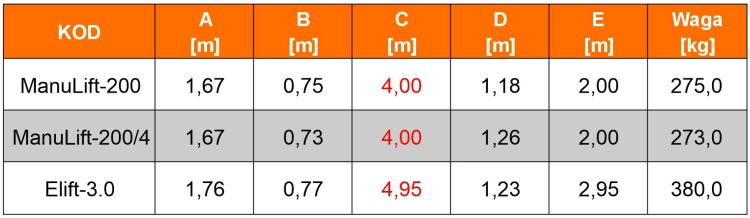 Podnośnik osobowy AXOLIFT ELIFT 3.0 zwyżka ręczna podest roboczy ruchomy 4,95 m