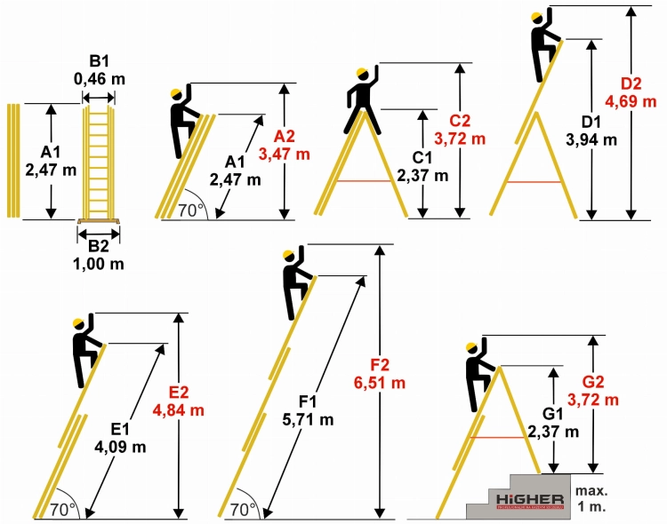 Drabina-aluminiowa-profesjonalna-wielofunkcyjna-HIGHER-3x9-seria-73PRO-017.jpg