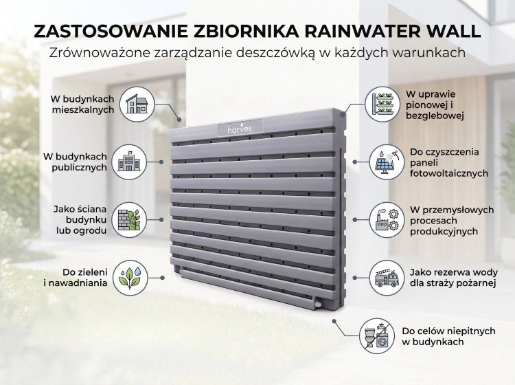 zastosowania-zbiornika-rainwater-wall – ze zmianami.jpg