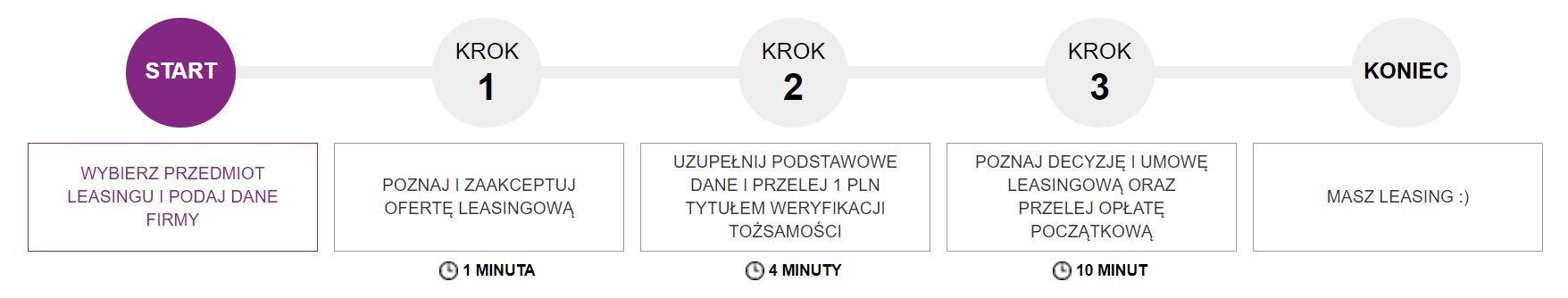 Leasing na zakup rusztowania