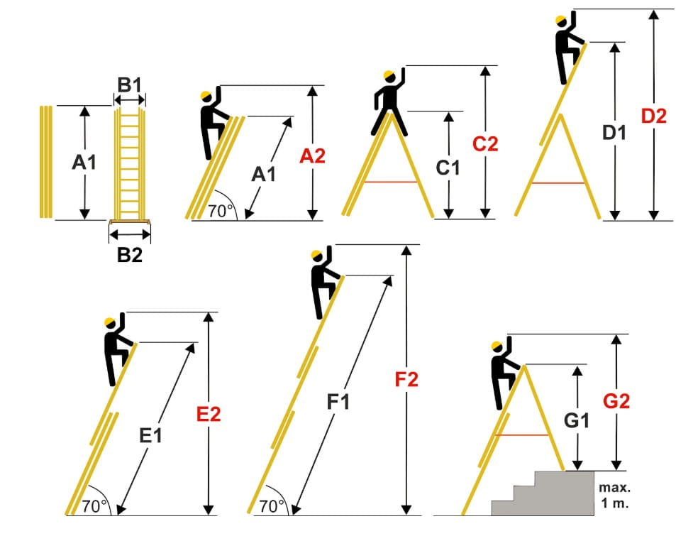 Drabina aluminiowa 3x11