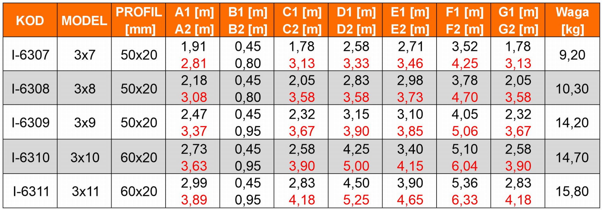Drabina aluminiowa 3x11 HIGHER