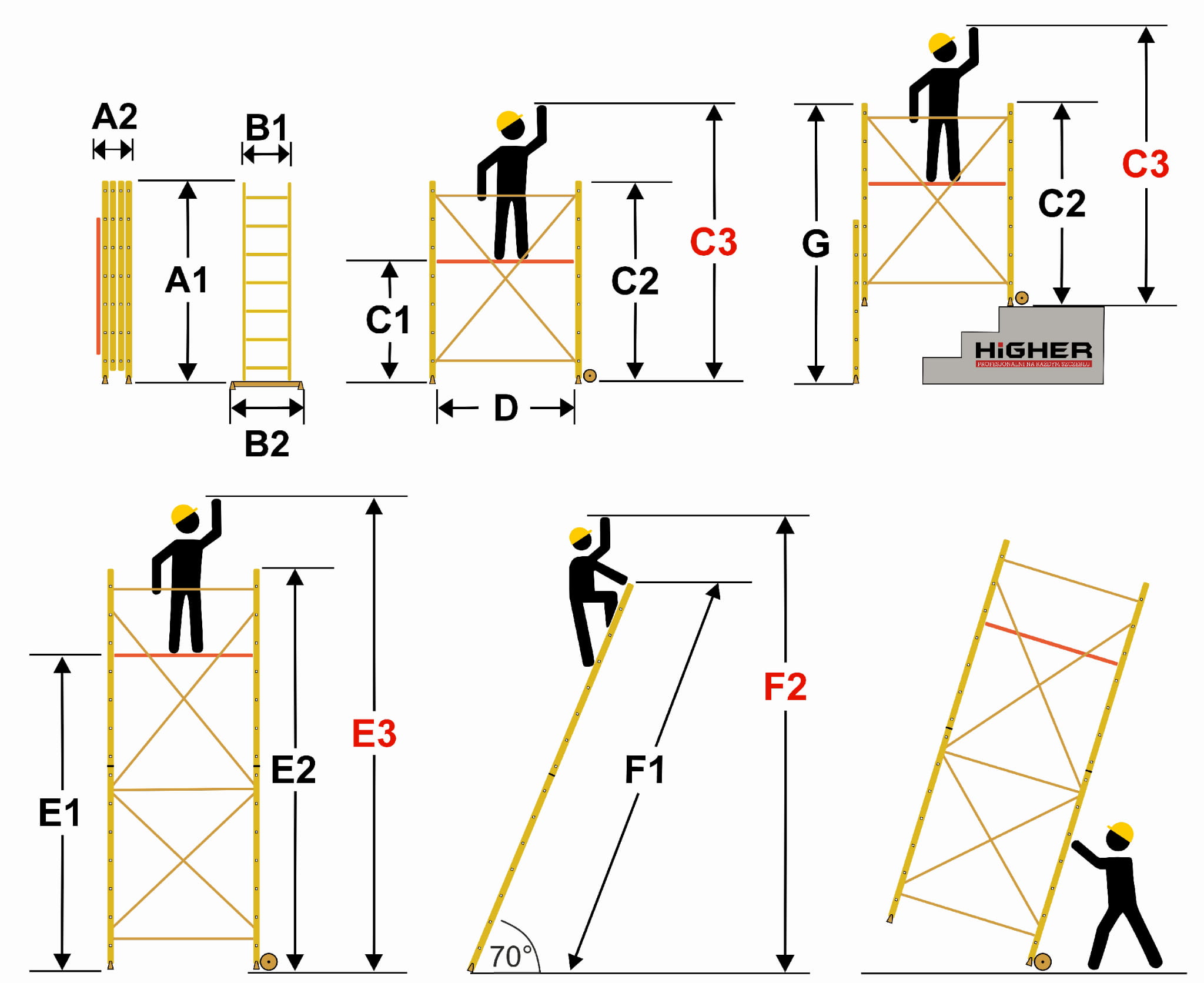 Rusztowanie aluminiowe przejezdne FARAONE AK200
