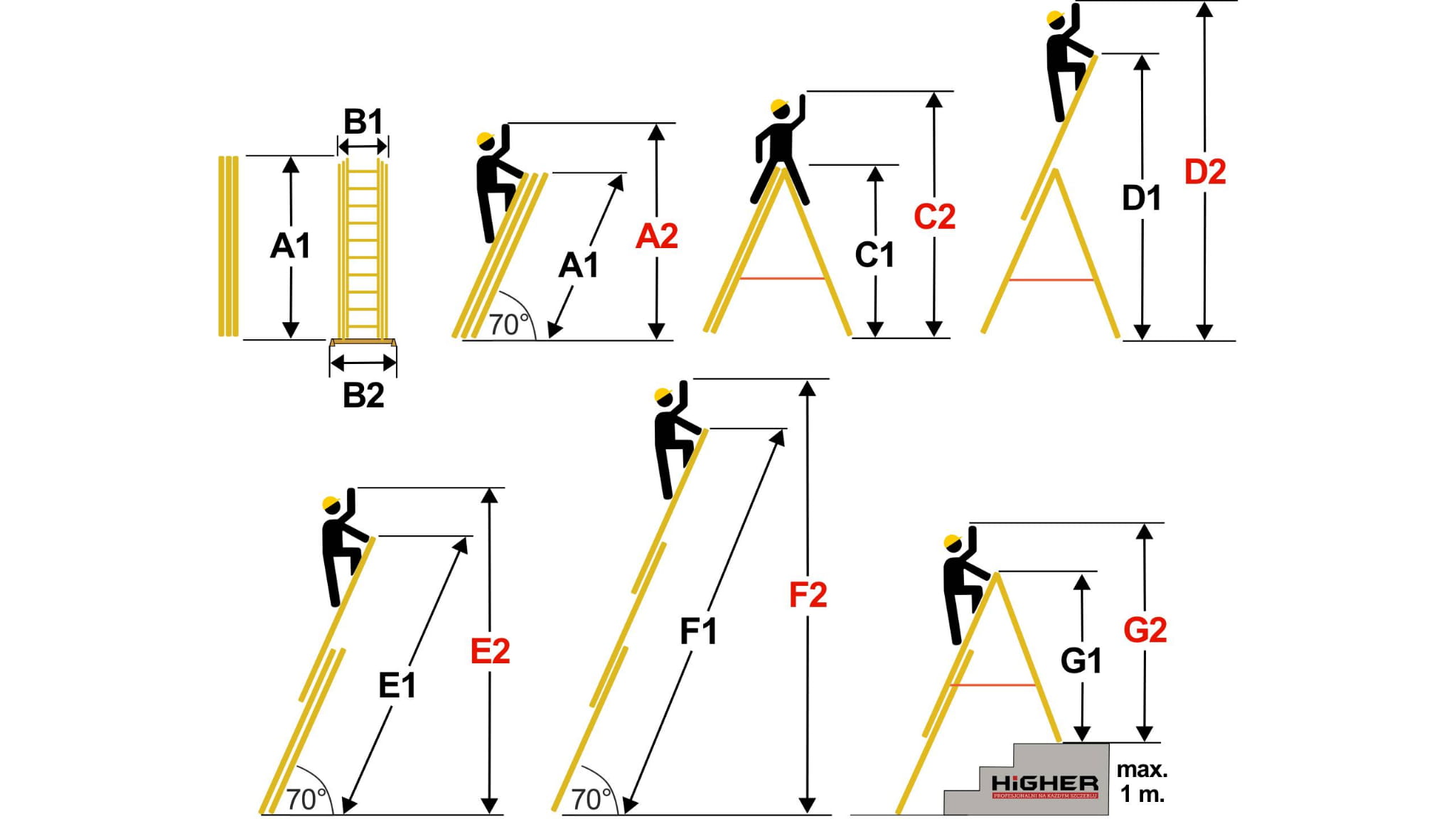 Drabina aluminiowa 3x7 HIGHER z adaptacją na schody ML-607 na 150 kg