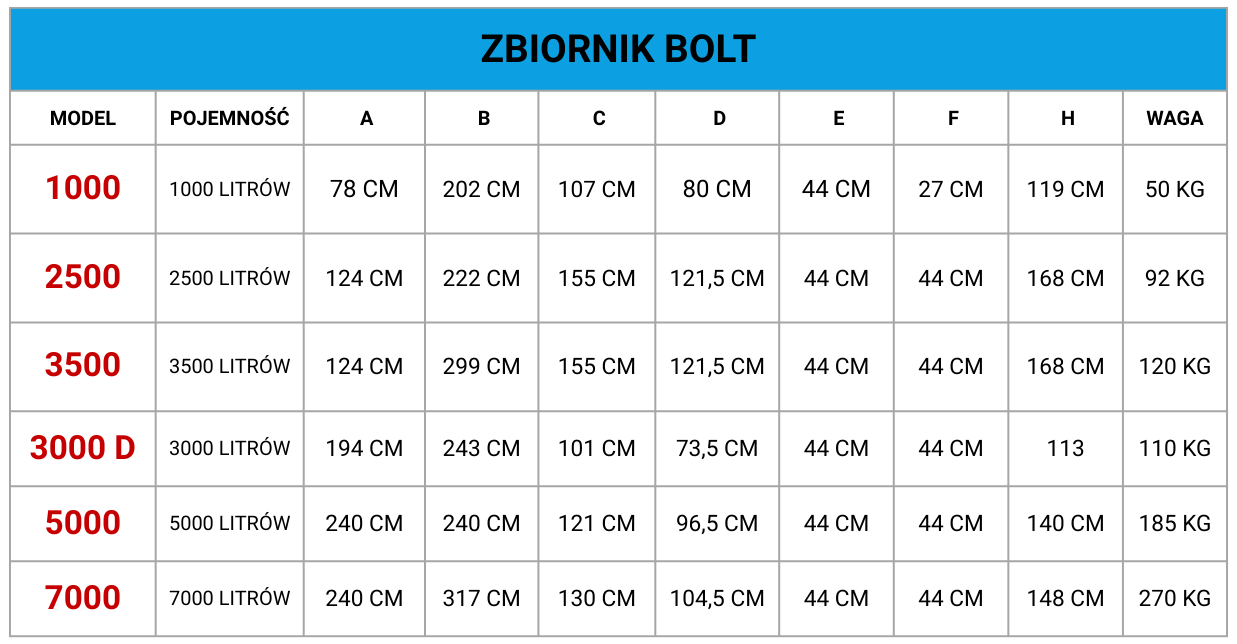 BOLT-TABELA-WYMIARÓW (1).png