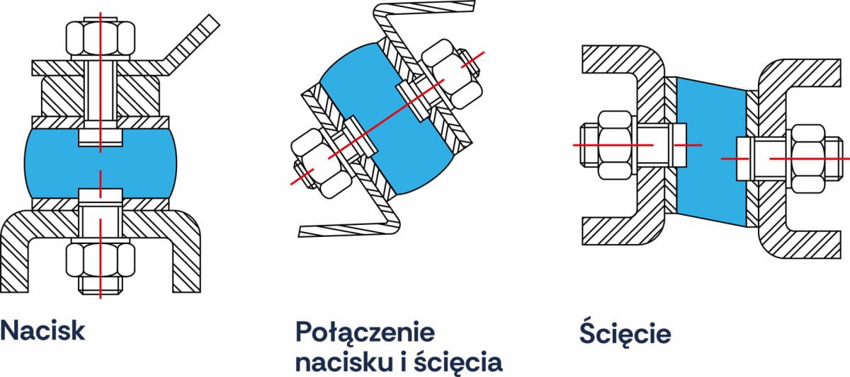 842schemat-montazu-wibroizolator-cylindryczny.jpg