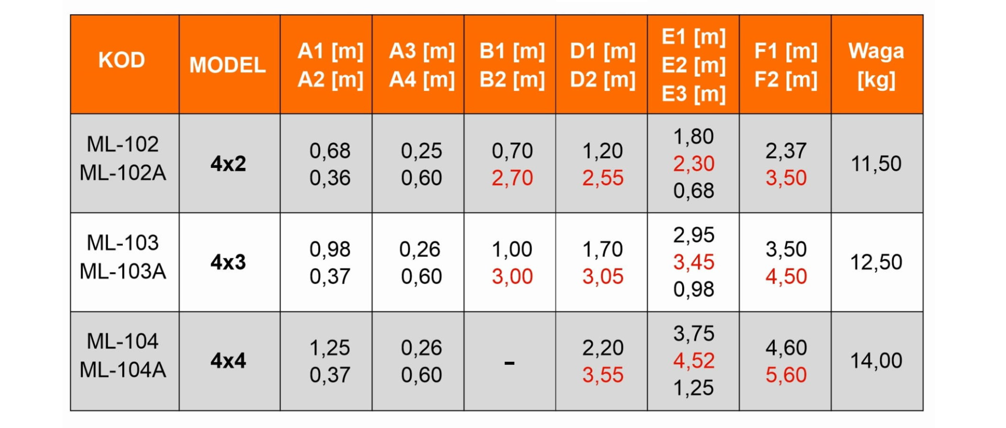 Drabina aluminiowa przegubowa 4x2 HIGHER
