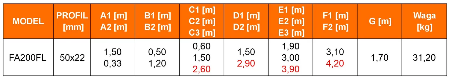 Rusztowanie przegubowe jezdne 4w1 GIERRE G-FA200FL 3,9 m modułowe