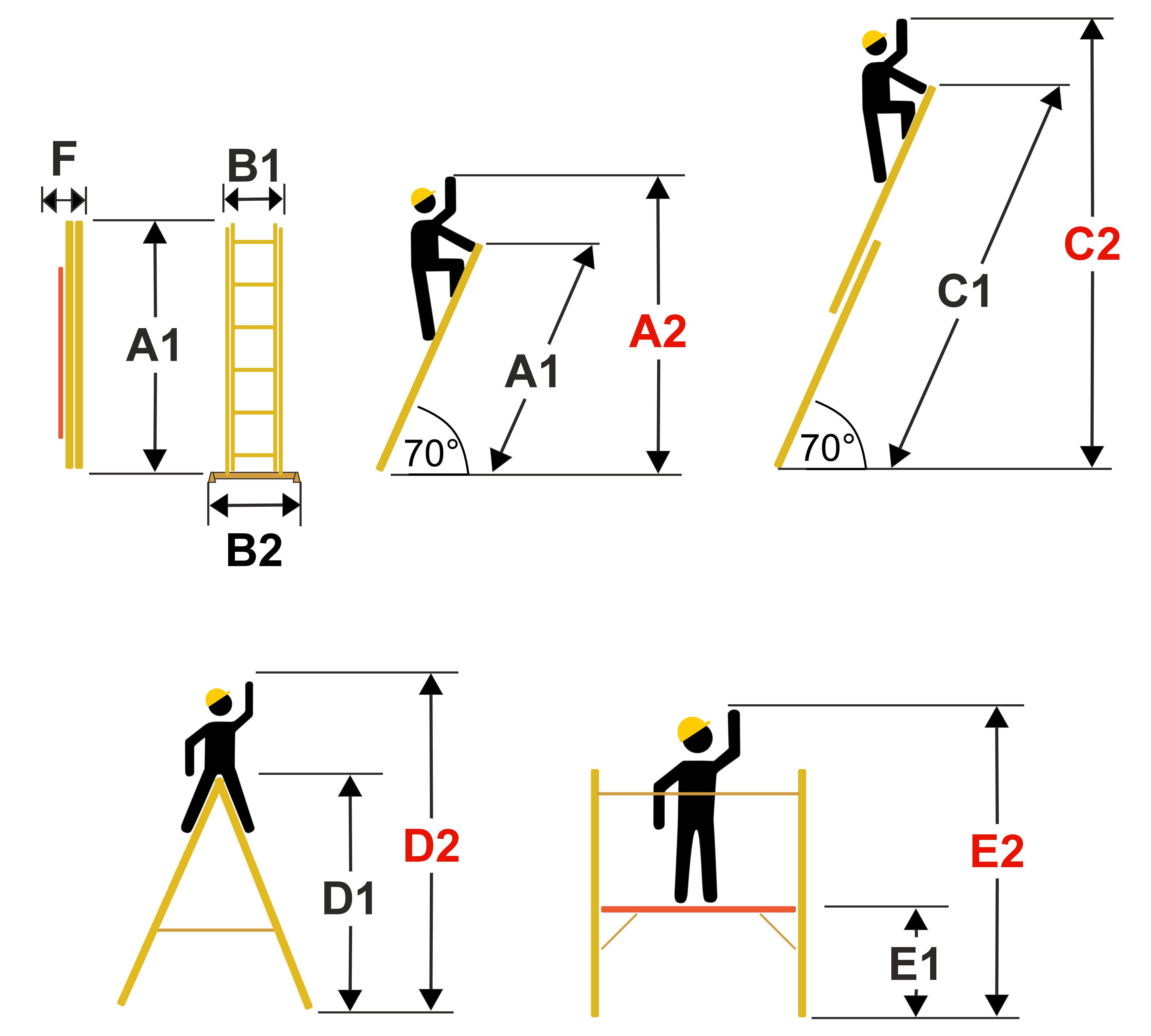 Rusztowanie drabinowe podest roboczy HIGHER 2x6 drabina 4w1 drabino-rusztowanie pomost